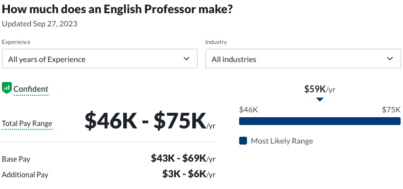 english professor salary
